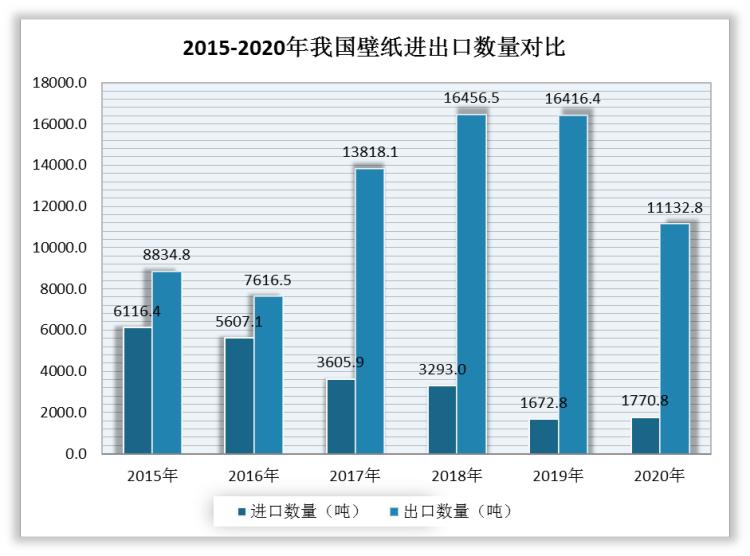 墙纸市场最新行情,墙纸壁纸市场