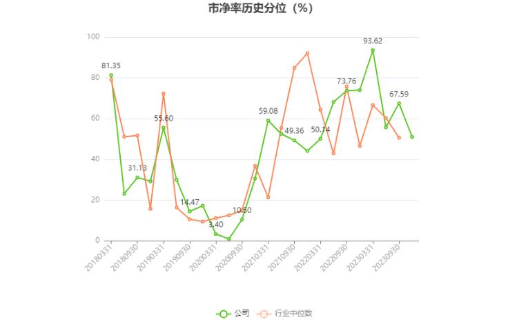 合金投资最新利润,合金投资公告解读