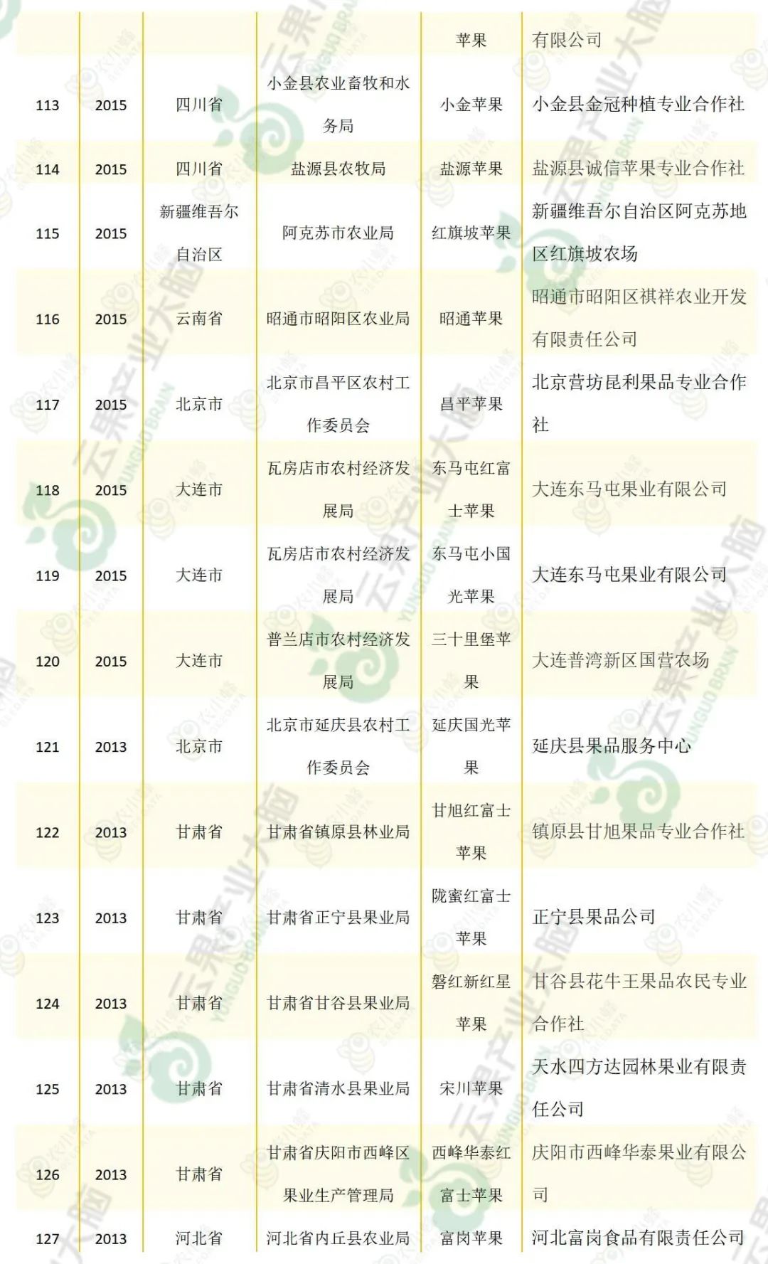 苹果优质产区有哪些,我国苹果产业分析报告