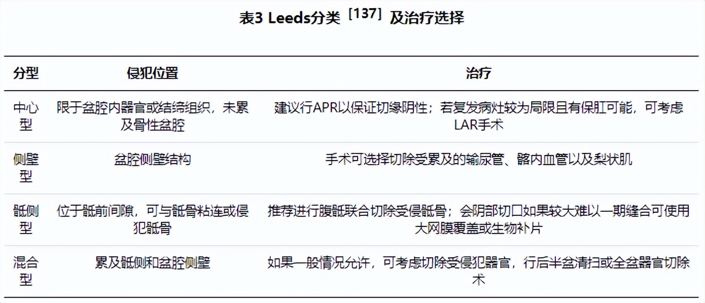 结直肠癌是早期还是晚期如何判定,结直肠癌有哪些症状别忽视了