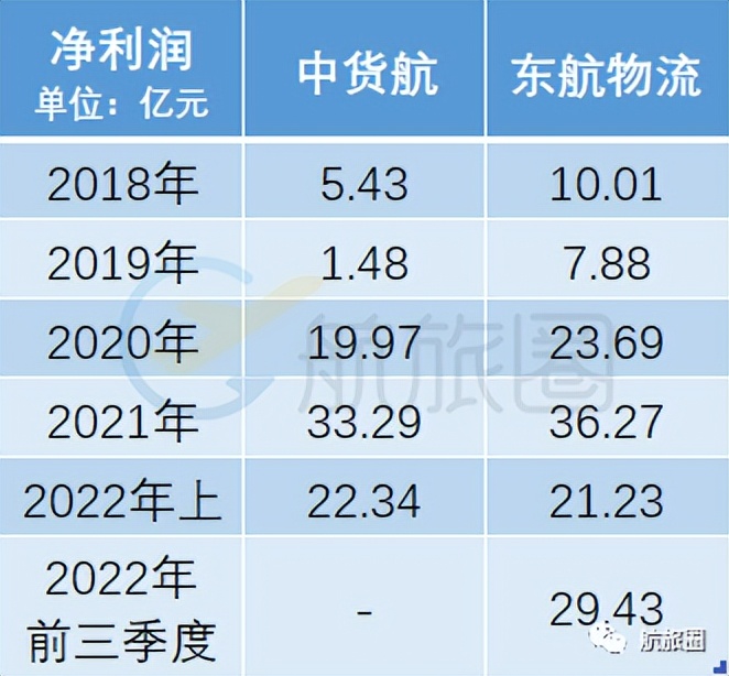 国内航司挣钱吗,国内货运航司