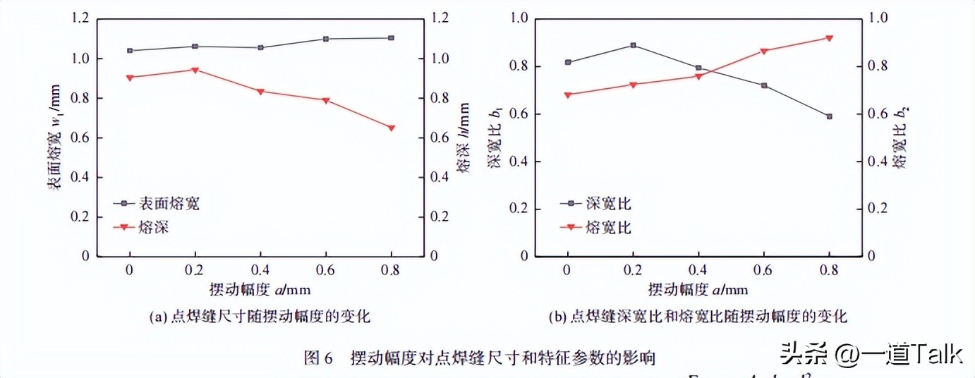 光纤激光焊焊缝的强度,光纤激光工艺指标