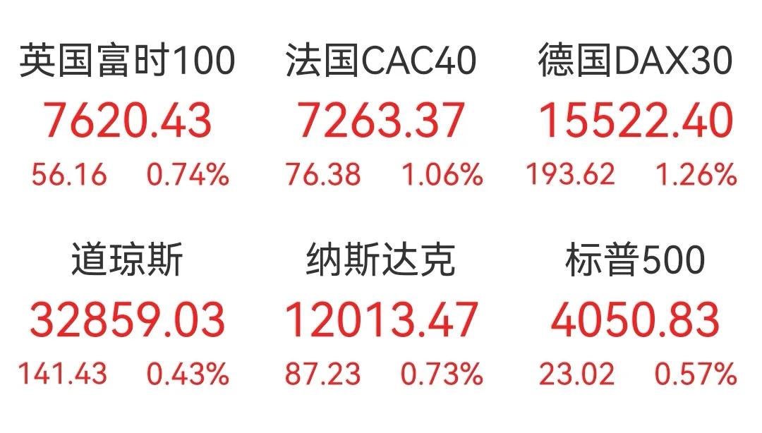 欧美股市全线杀跌对美元影响,美元大涨股市大跌