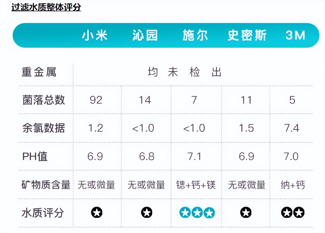 为什么净水器那么贵滤芯便宜,矿物质净水器和超滤净水器