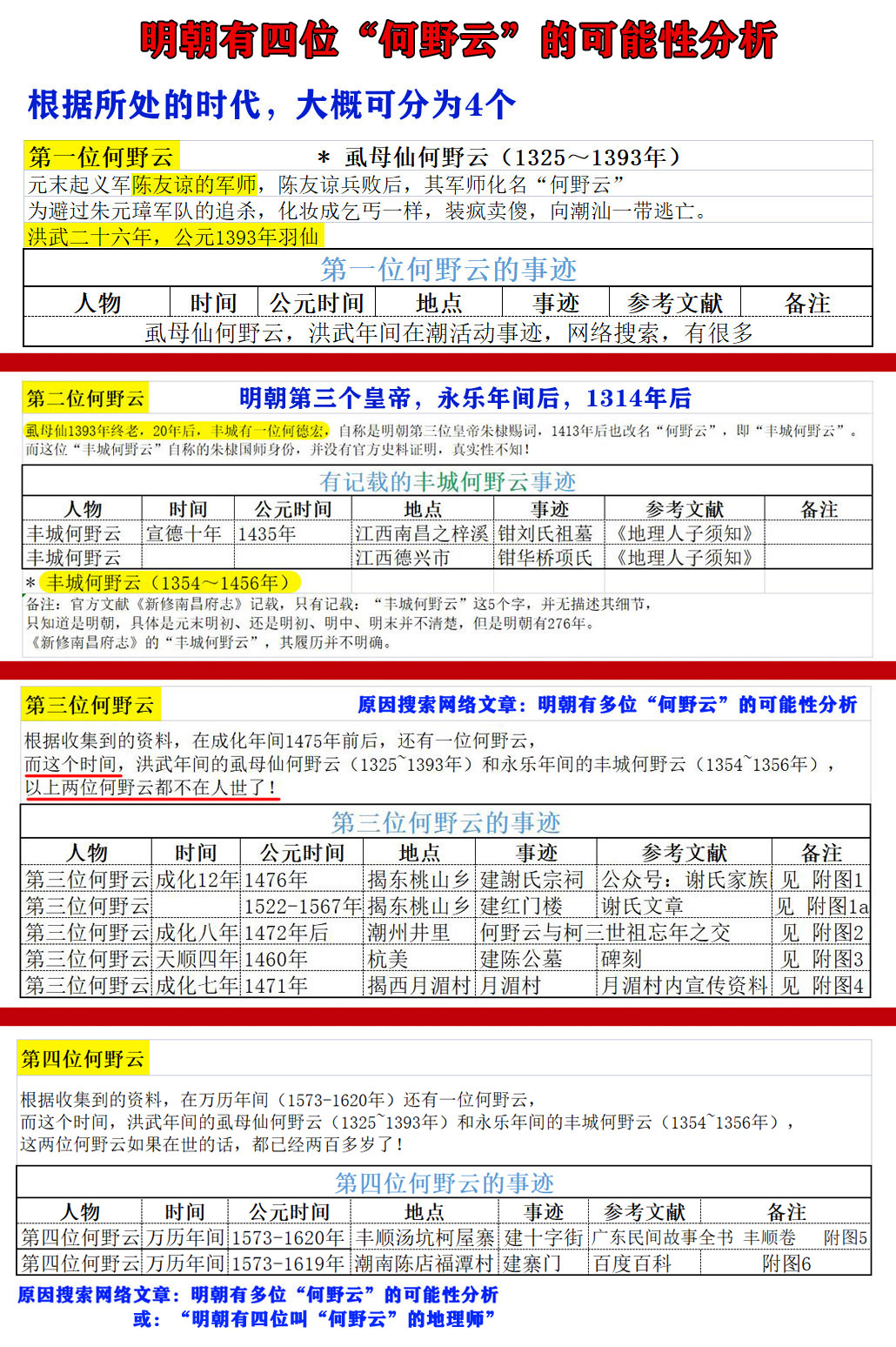 风门古径何野云,风门古径寻仙踪