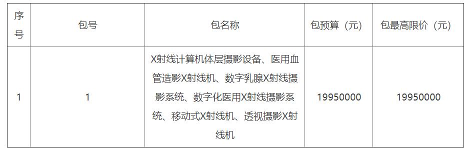 超5000张床位！国内最大中医院诞生