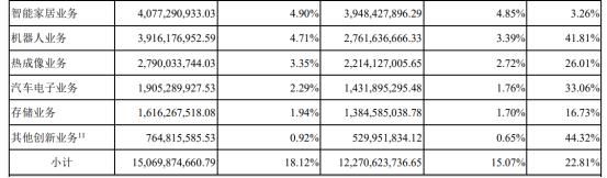 海康威视三季报简析,海康威视2023季度财报
