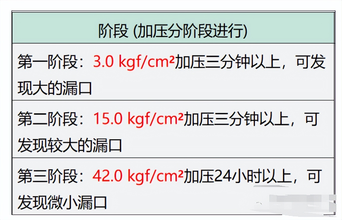 中央空调这样安装更标准规范