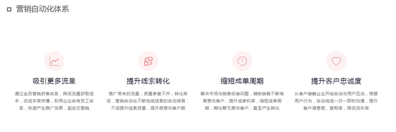 数字营销包括哪六种方式营销策略,数字营销与传统营销如何配合实施