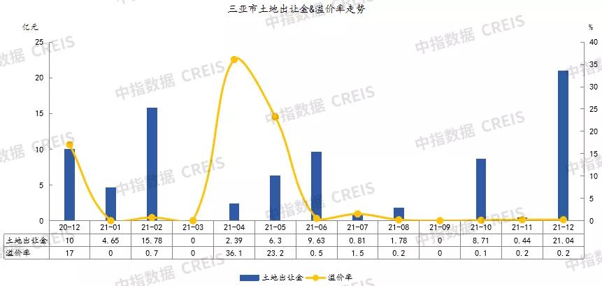 三亚1月份房地产销售数据,2024三亚房地产排名前十