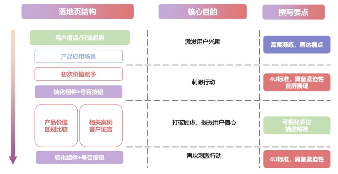 投放信息流广告前如何做行业,信息流招商广告投放策略