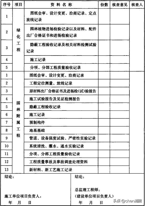 园林绿化施工及验收规范最新版,cjj82园林绿化工程施工及验收规范