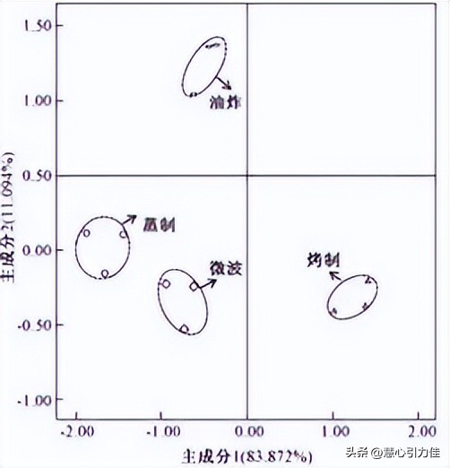 灰色关联分析法探究轧制差厚板筒形件，在充液拉深成形过程中影响