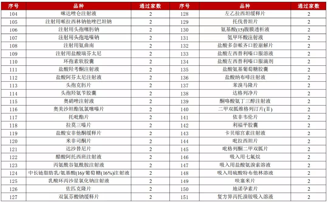 新一轮国采有哪些品种,原研国采品种大全