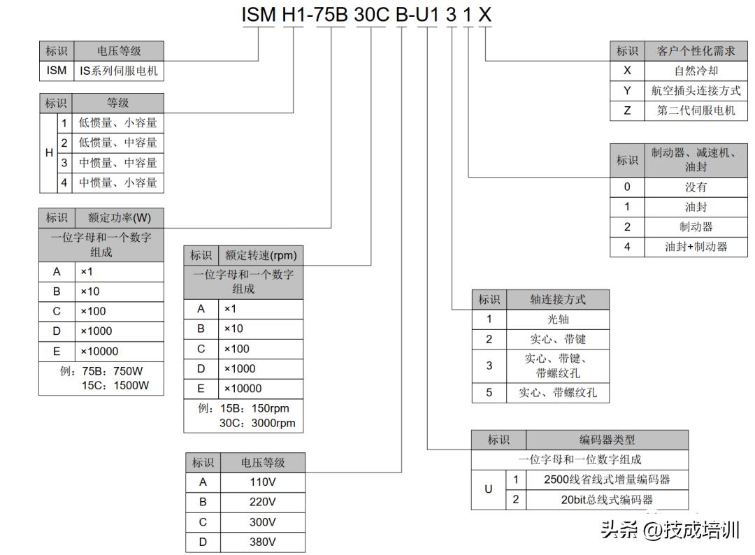 汇川伺服与plc接线方法,汇川伺服电机接线图与实物图