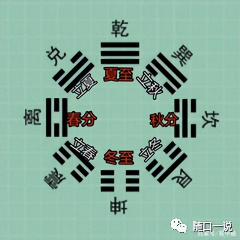 周易八卦详细顺序,周易八卦的推演规律