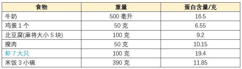 揭秘最有效的6大减肥方法排行榜,你必须要知道的六种最佳减肥方法