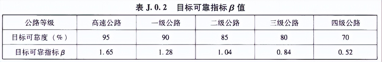 弯沉值计算视频,弯沉值评定计算公式表格