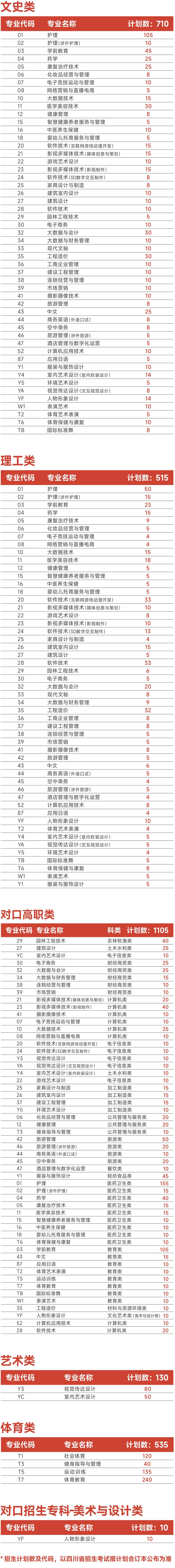 双高院校和优质高职院校什么区别,全国56所中国特色高水平高职学校