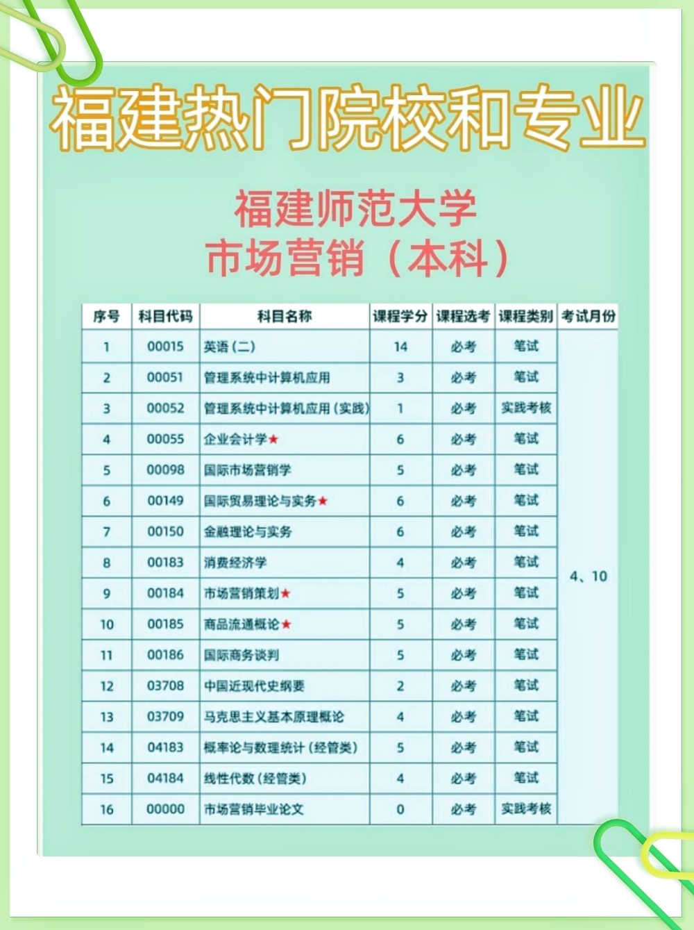 广东自考本科市场营销专业,福建开放大学市场营销专业