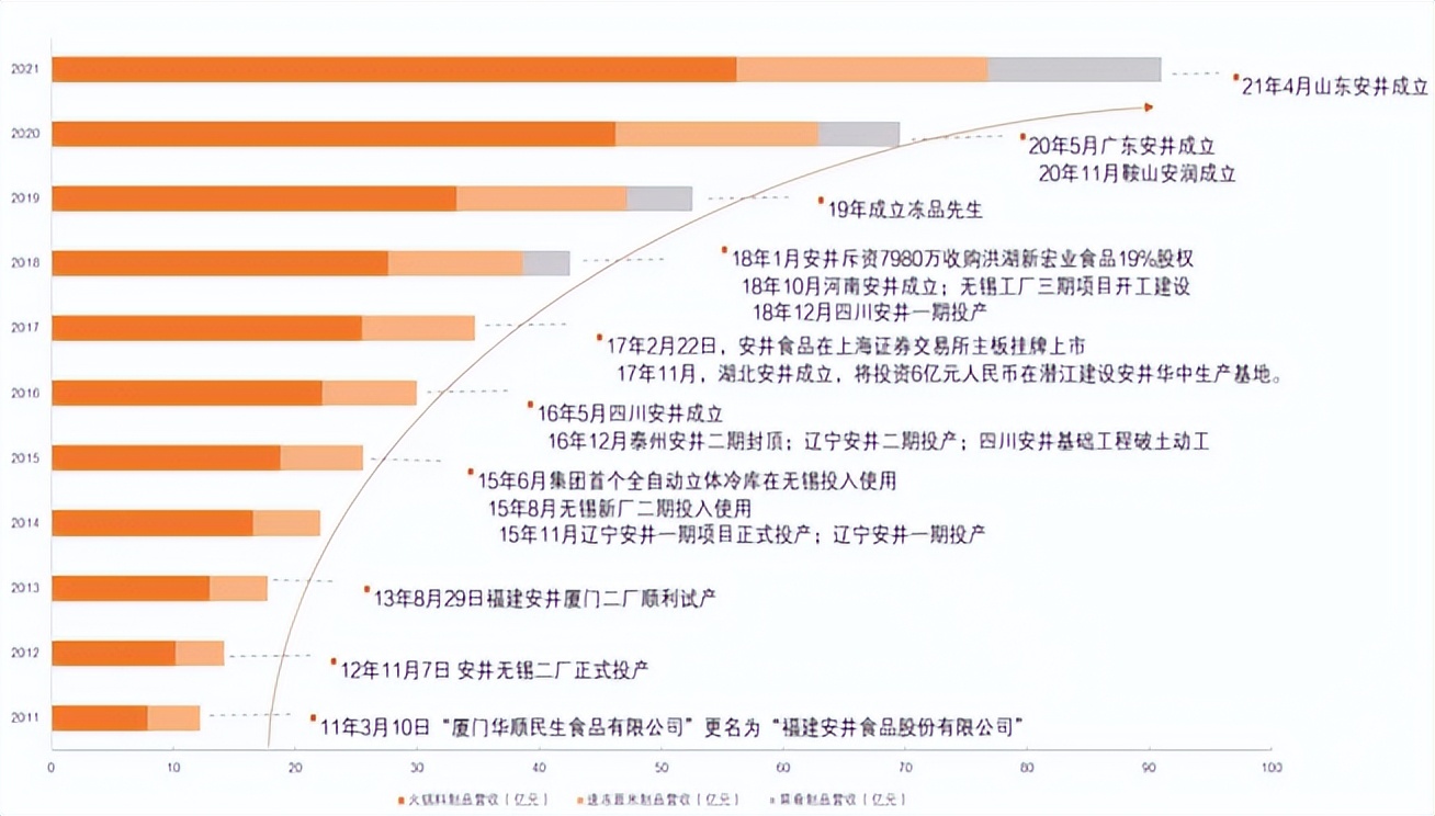 安井食品最新事件,安井食品深度分析