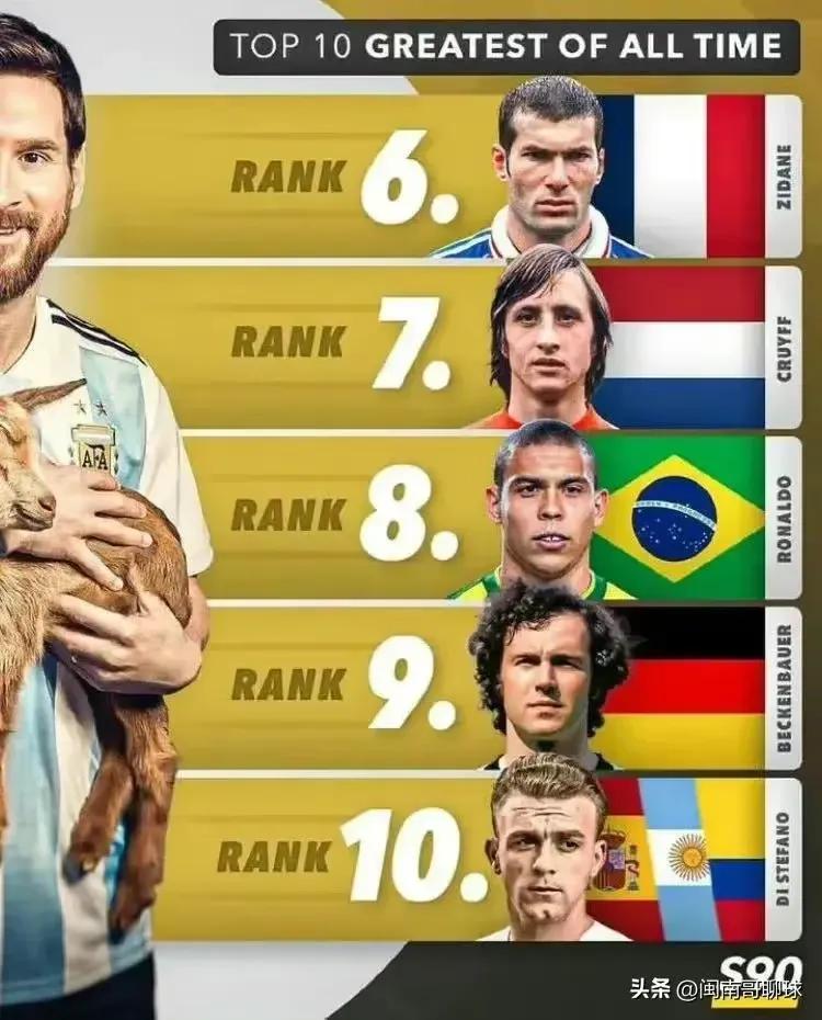 邮报评最伟大球员排行,每日邮报评选最伟大足球