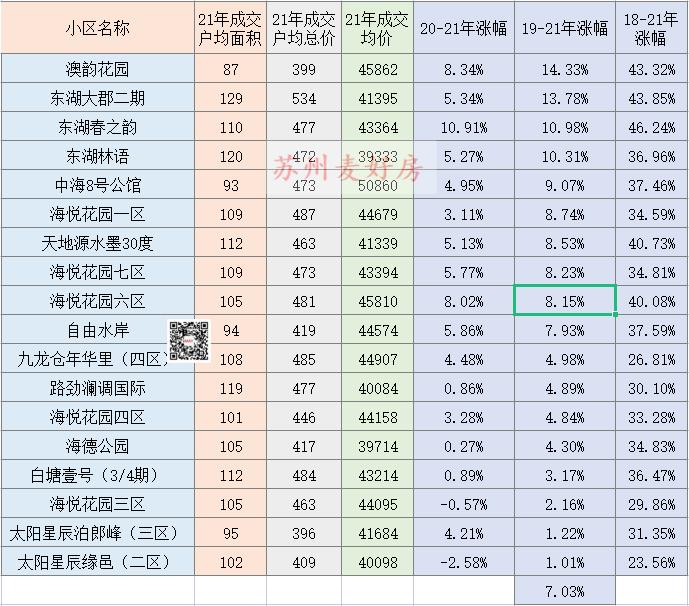25个核心城市二手房最新成交,园区二手房成交