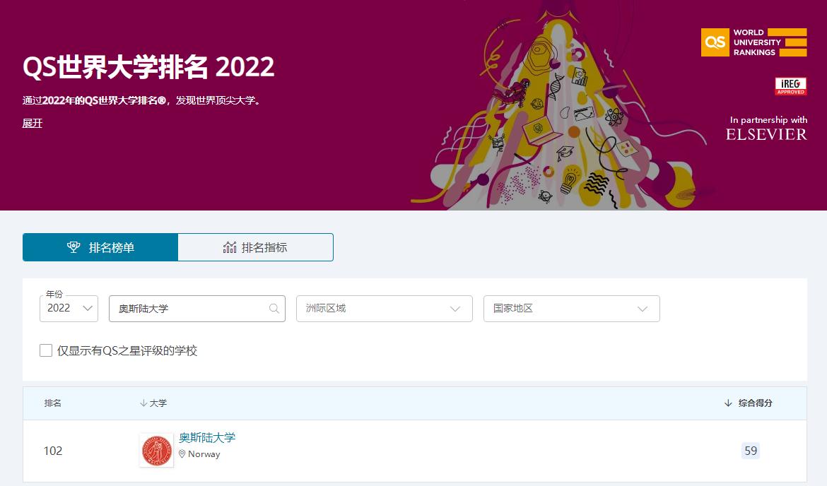 挪威奥斯陆大学博士申请条件,挪威最高学府