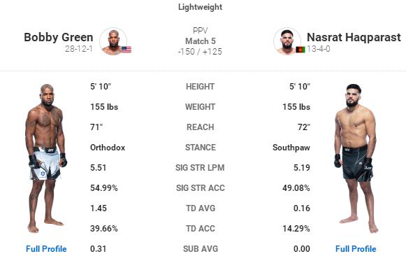 ufc271赛前,UFC287赛前分析