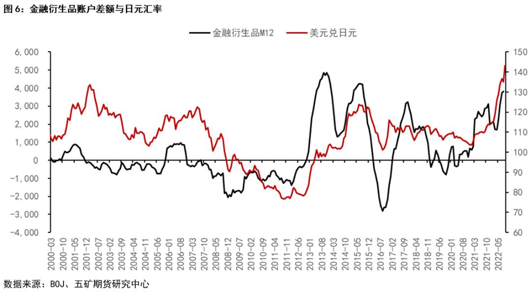 日元汇率技术分析图表 (日元汇率和财年盈利)