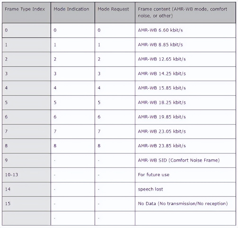 蓝牙耳机音频编码格式哪个最好,漫步者x2蓝牙耳机音频编码格式