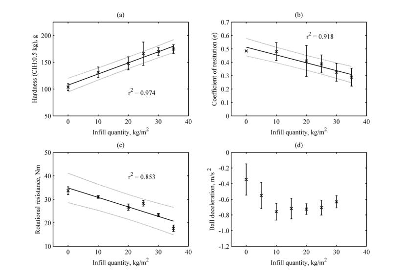 草坪养护撒石灰还是先播种,草坪养护是否复杂