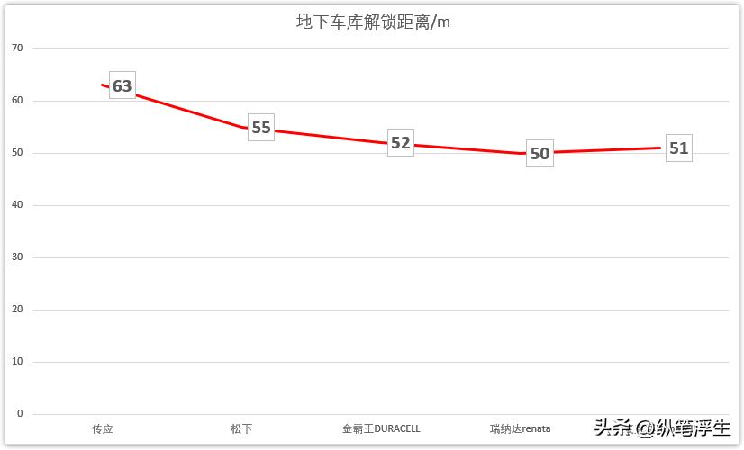 车钥匙换电池会坏吗,车钥匙换电池能掉码吗