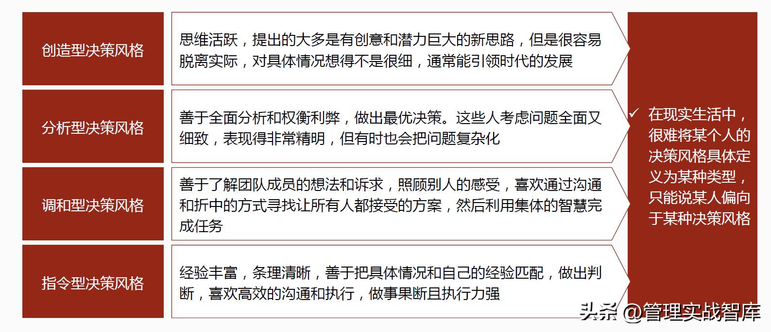 高效团队建设管理者的七个关键,高效团队管理者必备三要素