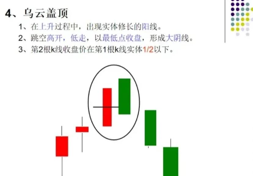 k线图怎么看,30分钟k线图的意义