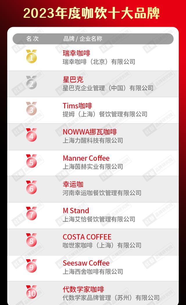 2020年中国餐饮品牌一百强榜单,2023年餐饮行业热销榜排名