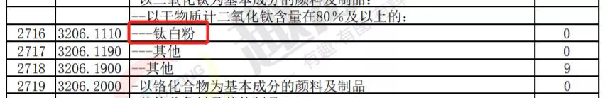 环氧、聚酯及涂料等被涉及！2月1日中国将对韩国实施RCEP协定税率