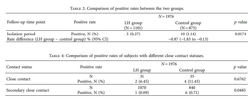 论文解读：连花清瘟治疗、预防新冠的效果如何？|商周专栏