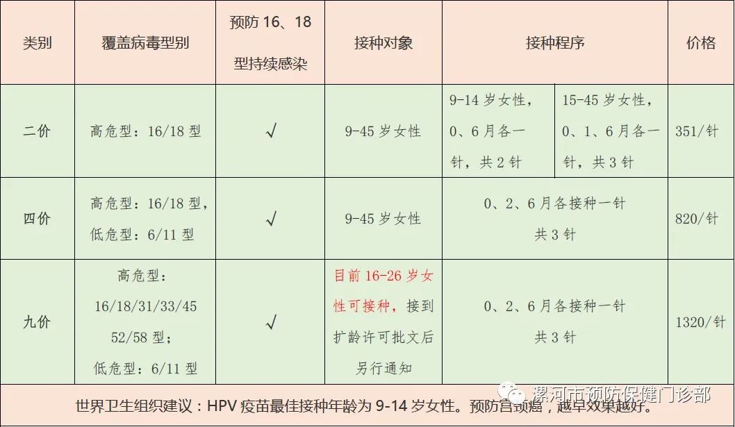 河南漯河疾控办,漯河市最新疫苗接种地点
