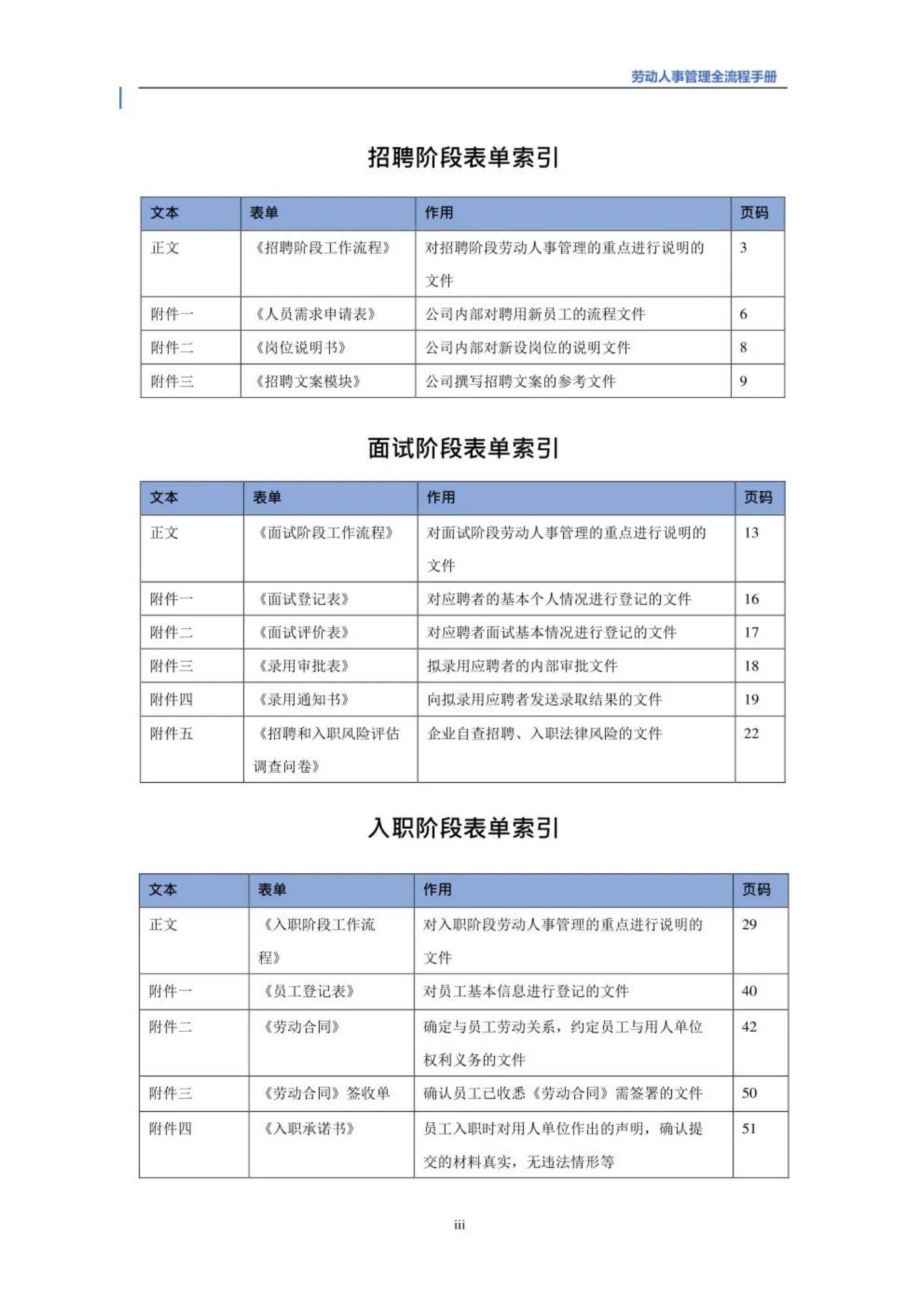劳动用工基本管理知识,劳动人事管理全流程手册