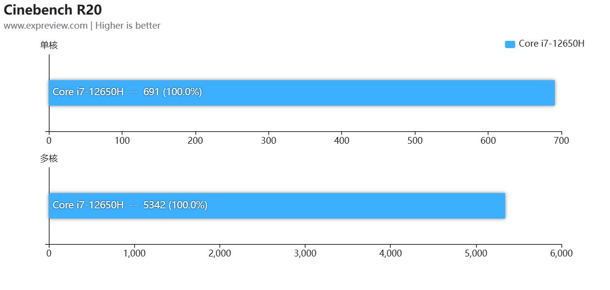 七彩虹将星x15i513500hx评测,七彩虹将星x15-xs12代i73050测评