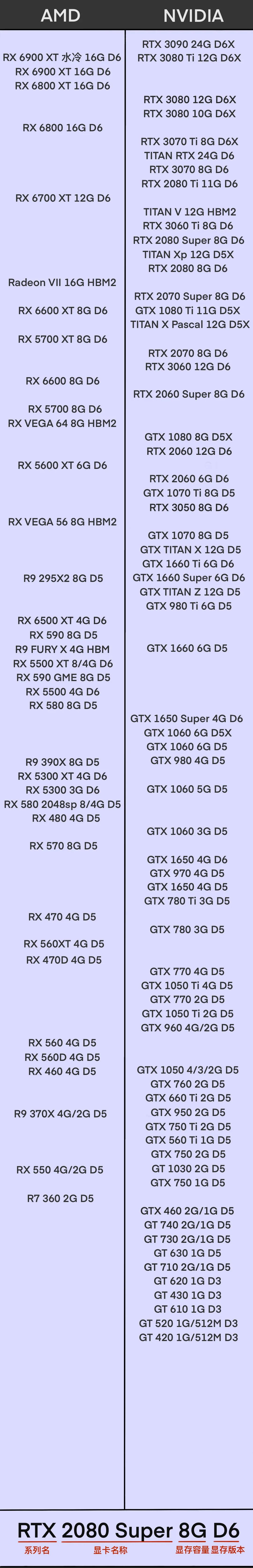 2022年10月显卡排行天梯图高清,七彩虹显卡价格天梯图2022