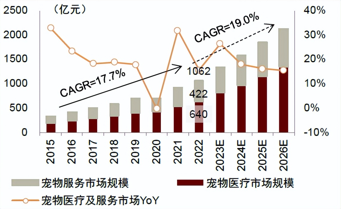 中金•联合研究|宠物全产业链研究：萌宠来袭，长坡厚雪