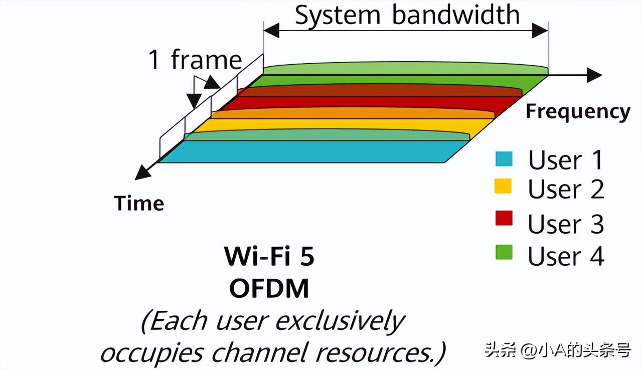 wifi6下行速率多少,wifi6技术实际网速有多快