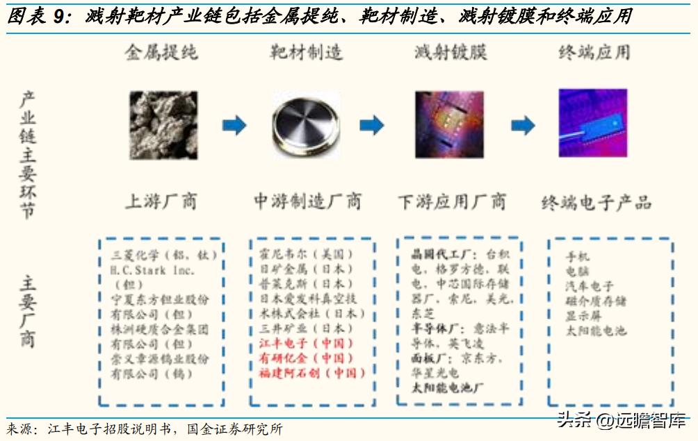 半导体靶材龙头，有研新材：“电、磁、光、医”四大板块齐头并进