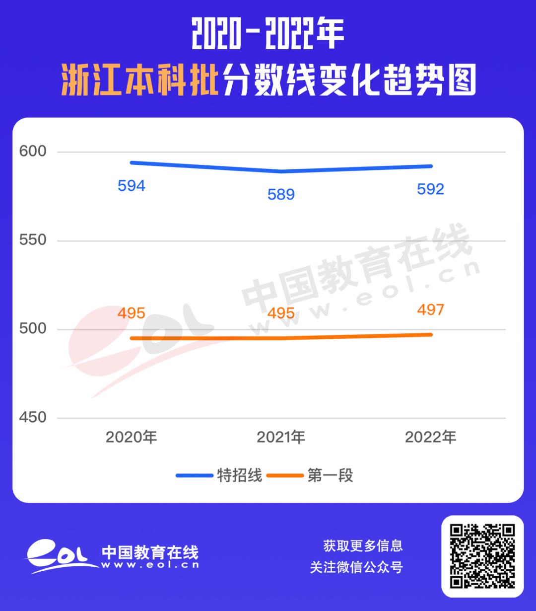 最全30省份高考分数线汇总,最新各地高考分数线汇总