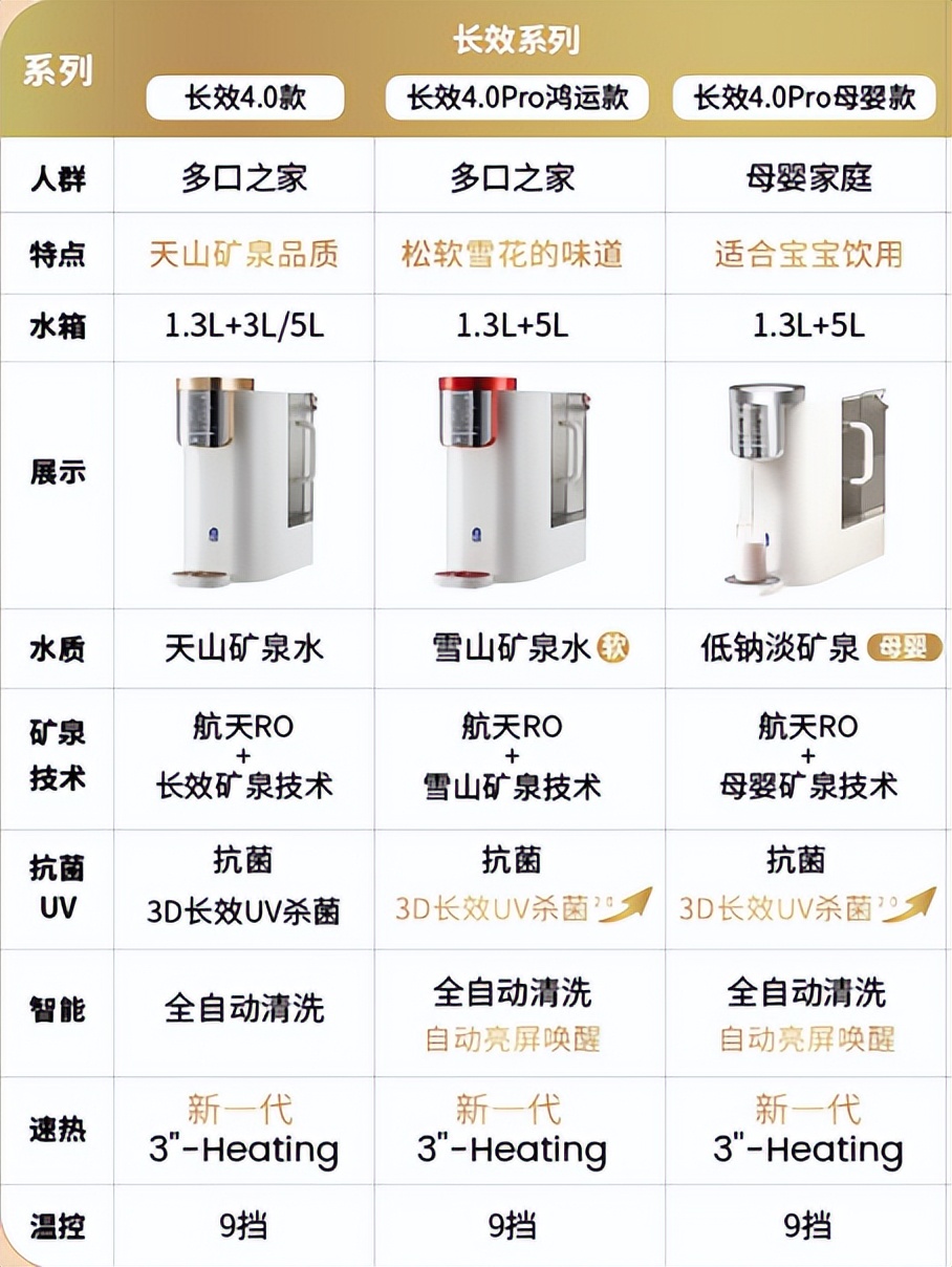 家里泉矿泉机真实评测,家里泉矿泉机是品牌吗