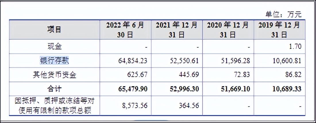 宠物界的“富士康”IPO,福贝宠物冲刺上交所主板