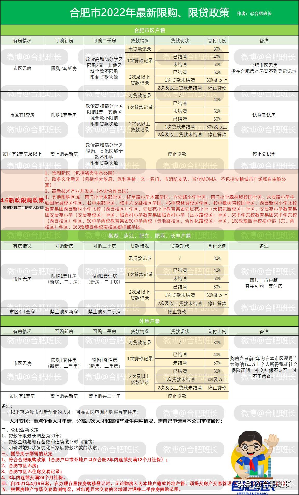 合肥刚需买房条件及限购政策,合肥买房条件及限购政策最新