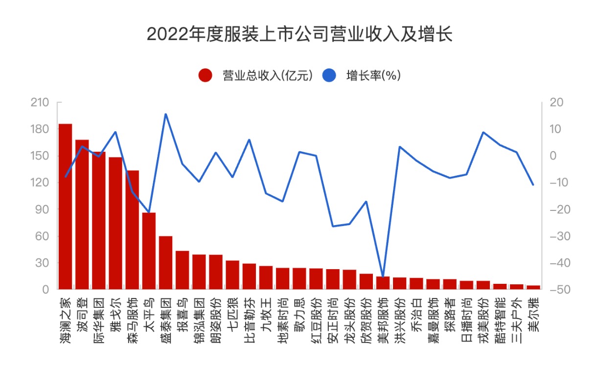 雅鹿品牌之路,雅鹿品牌分析